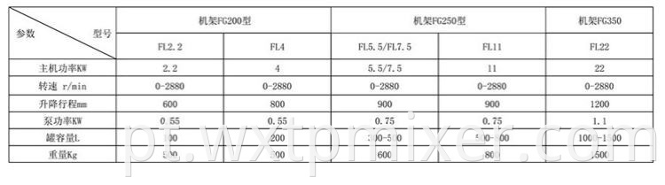 Hydraulic Lifting Emulsifying Machine2